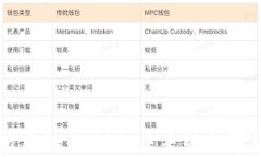 全面解析虚拟币MCO：未来