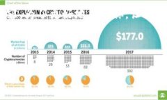 你好！看起来你想要创建