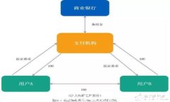 如何开发一个成功的虚拟
