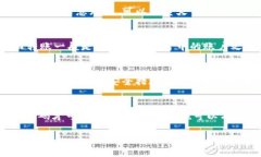jiaotong火币里面的币如何转