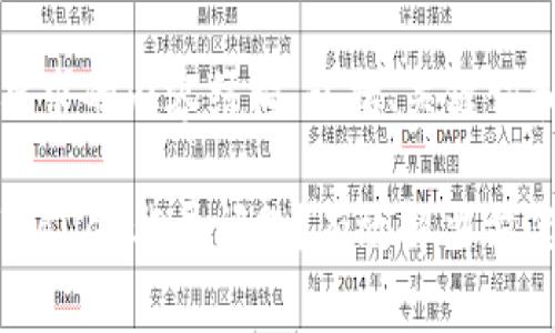 下面是您所要求的内容结构，包括、关键词和大纲：

如何应对TPWallet截屏问题？有效解决方案与预防措施