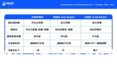 虚拟币交易入门：了解虚
