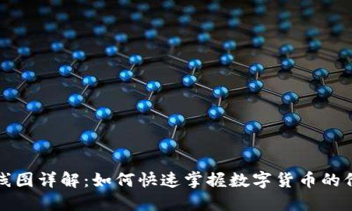 虚拟币线图详解：如何快速掌握数字货币的价格趋势