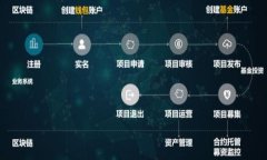 如何使用TPWallet连接Heco: