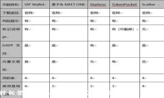   如何轻松登入TPWallet账号
