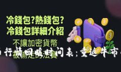全球虚拟币行情回暖时间