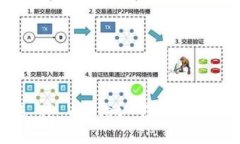 如何在 TP Wallet 中查看授权