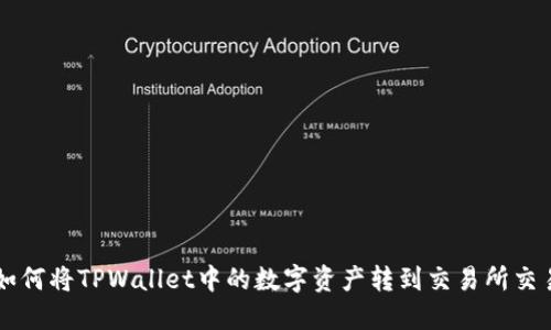 如何将TPWallet中的数字资产转到交易所交易