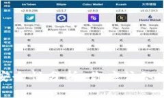 通过TPWallet买币安全性分析