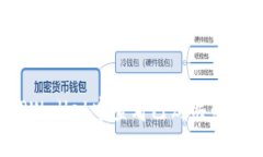 如何在TPWallet中查看已购买