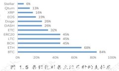 HBC虚拟币：新兴数字货币