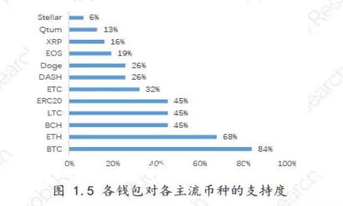 如何在TPWallet中授权USDT转账：详细指南