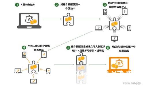 TPWallet充值账户的详细步骤与注意事项