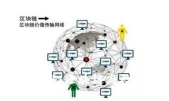 2017虚拟币峰会：揭秘区块