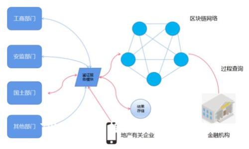TPWallet支持的数字货币一览