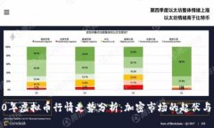 2020年虚拟币行情走势分析