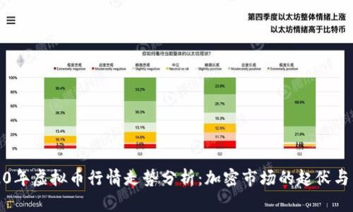 2020年虚拟币行情走势分析：加密市场的起伏与转机