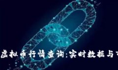 2023年最新虚拟币行情查询