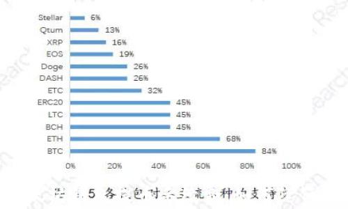 
全面解析TP以太坊钱包提币手续费：如何降低费用、避免误区