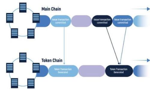

tpwallet持仓金额未变化的原因及解决方法