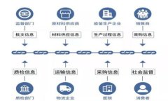 2021年减产虚拟币的深度解