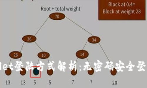 TPWallet登陆方式解析：无密码安全登录详解