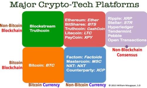 如何解决 Uni 连接不上 TP Wallet 的问题？完整指南与常见解决方案

Uni, TP Wallet, 连接问题, 解决方案/guanjianci

---

### 内容主体大纲

1. **引言**
   - 连接 Uni 和 TP Wallet 的重要性
   - 常见连接问题概述

2. **Uni 和 TP Wallet 简介**
   - Uni 的功能和用途
   - TP Wallet 的功能和用途

3. **普遍导致连接失败的原因**
   - 网络连接问题
   - 钱包设置问题
   - 缺少必要的更新

4. **解决连接问题的步骤**
   - 检查网络连接
   - 确认钱包设置
   - 更新应用程序

5. **问题排查指南**
   - 步骤一：重启设备
   - 步骤二：重新安装应用
   - 步骤三：查看用户反馈和支持论坛

6. **常见问题解答（FAQ）**
   - 为什么 Uni 总是提示连接失败？
   - 如何确认我的 TP Wallet 是最新版本？
   - 连接时是否需要特定的网络设置？
   - TP Wallet 是否支持所有 Uni 版本？
   - 如何确保我的设备安全以防止连接问题？
   - 如果以上方法都无效，我该怎么办？

---

### 引言

在现代的数字货币和去中心化金融（DeFi）时代，连接钱包与交易平台的重要性愈发突出。Uni 是一个知名的去中心化交易协议，而 TP Wallet 则是用户安全存储和管理数字资产的一种工具。用户常常会面临 Uni 连接不上 TP Wallet 的情况，造成交易不便，甚至损失机会。本文将探讨该问题的解决方案，并提供详尽的指南，使用户能够及时解决连接障碍，顺利进行交易。

### Uni 和 TP Wallet 简介

UniSwap（Uni）是一个去中心化交易平台，它允许用户在没有中介的情况下进行加密货币交易。与传统的集中式交易所不同，UniSwap 的去中心化特性使交易透明且高效。

TP Wallet 是一款多功能的数字货币钱包，它不仅支持多种资产存储、管理功能，还便于用户进行数字资产的交易和投资。结合 UniSwap 的技术，TP Wallet 用户可以轻松进行去中心化交易，享受 DeFi 带来的诸多好处。

### 普遍导致连接失败的原因

连接失败常常是由于多种因素造成的，以下是一些常见的原因：

1. **网络连接问题**：用户的网络状况直接影响连接的稳定性和速度。若网络不稳定，可能会导致连接失败的提示。
2. **钱包设置问题**：如果 TP Wallet 中的参数设置不正确，例如链环境选择错误，也会导致连接障碍。
3. **缺少必要的更新**：软件和应用的更新往往包含了修复漏洞和提升性能的补丁，若用户未及时更新，可能会影响连接质量。

### 解决连接问题的步骤

#### 检查网络连接

首先，确保你的网络是稳定的。可以尝试使用移动数据或者切换到其他 Wi-Fi 网络来检查是否可以连接。此外，确保网络没有被防火墙或其他安全设置阻挡。若没有网络，TP Wallet 也无法正常工作。

#### 确认钱包设置

在 TP Wallet 中，请Navigate到设置选项，检查当前所选的区块链或网络是否为 UniSwap 支持的网络，如以太坊主网或其他相关网络。确保钱包地址和连接信息都是最新的。

#### 更新应用程序

检查 TP Wallet 是否为最新版本。通常在应用商店（如 Google Play 或 Apple Store）中，你都能够找到软件更新。保持应用程序最新，有助于避免许多已知问题。

### 问题排查指南

#### 步骤一：重启设备

重启你的设备在解决技术问题时是一个常见的有效方法。重新启动后，很多临时问题都会被清除，这可能会使 Uni 和 TP Wallet 的连接恢复正常。

#### 步骤二：重新安装应用

若重启设备无效，则尝试卸载 TP Wallet。重新安装后，检查连接是否恢复。安装过程中，请确保没有任何网络中断。

#### 步骤三：查看用户反馈和支持论坛

在社区论坛或社交媒体上寻找其他用户的反馈，可能会找到类似经历的用户或解决方案。许多企业会在这类平台上发布临时故障报告或解决方案。

### 常见问题解答（FAQ）

#### 为什么 Uni 总是提示连接失败？

连接失败可能是由于网络不稳定、TP Wallet 的设置问题或版本过旧造成的。建议用户逐一解决上述可能性。

#### 如何确认我的 TP Wallet 是最新版本？

用户可以通过应用商店搜索 TP Wallet，检查是否有可用的更新，在应用的设置中也可以查看当前版本信息。

#### 连接时是否需要特定的网络设置？

在标准情况下，用户只需确保设备有稳定的互联网连接即可。但在某些情况下，可能需要开放特定的端口或关闭部分防火墙设置，具体取决于网络配置。

#### TP Wallet 是否支持所有 Uni 版本？

TP Wallet 支持多个版本的 UniSwap，但用户需确保钱包设置正确，连接到合适的网络及链版本。

#### 如何确保我的设备安全以防止连接问题？

保护设备的最佳实践包括安装可信的防病毒软件、定期更新系统和应用、避免在公共Wi-Fi上进行重要交易等。

#### 如果以上方法都无效，我该怎么办？

若工具和方法都无法解决问题，建议联系 TP Wallet 的技术支持团队。提供详细的故障信息，以便他们为您提供有效的解决方案。

---

以上是解决 Uni 连接不上 TP Wallet 问题的详细分析和建议。在撰写完整的内容时，可以根据大纲逐段展开，确保内容丰富且包含足够的有效信息。