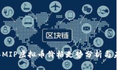 2023年MIP虚拟币价格走势分