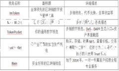 一个TPWallet EOS账户实际上