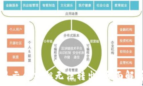   
TPWallet显示余额但无法转出？全面解析解决方案