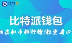 2023年最贵的虚拟币排行榜
