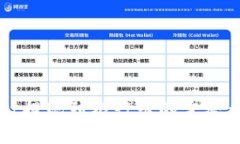 TPWallet提现到银行卡的完整