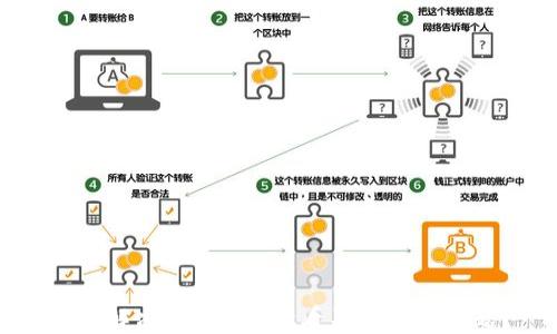 
如何解决TP Wallet看不见提币问题？
