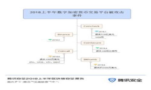 
虚拟币交易如何规避被冻结账户风险