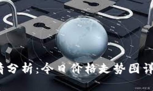 2023年虚拟币行情分析：今日价格走势图详解与市场走势预测
