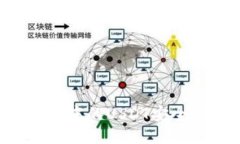 如何将TP钱包中的USDT安全