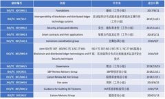 EWT虚拟币：未来数字经济