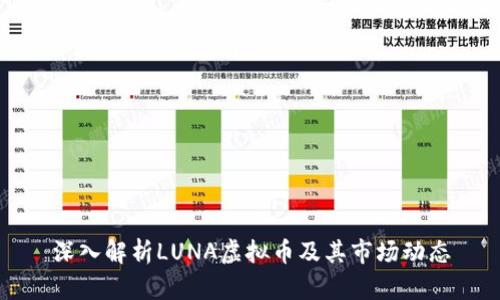 深入解析LUNA虚拟币及其市场动态