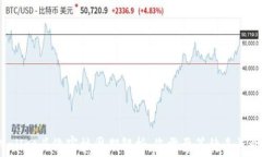 TPWallet头像审核周期解析：