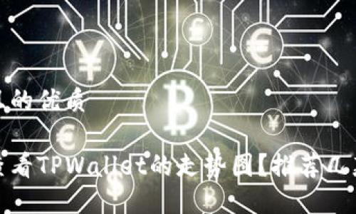 思考一个且的优质

如何快速查看TPWallet的走势图？推荐几款实用软件