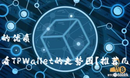 思考一个且的优质

如何快速查看TPWallet的走势图？推荐几款实用软件