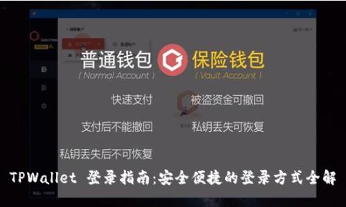 TPWallet 登录指南：安全便捷的登录方式全解