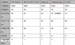 武汉虚拟币招聘：开启你