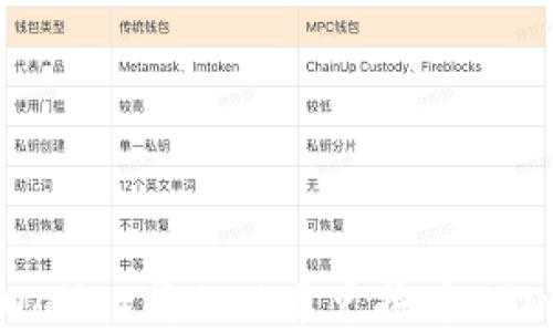 
如何通过TPWallet将BNB币兑换为USDT的完整指南