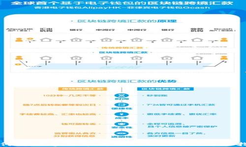 
如何将数字货币转入TPWallet？详尽指南