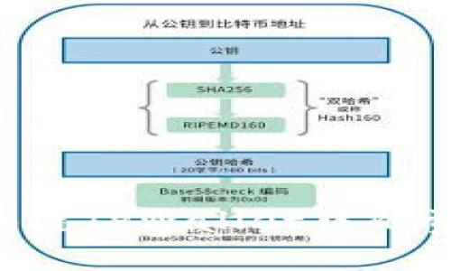 如何找回区块链TPWallet中的资金：完整指南