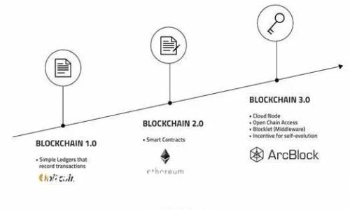tpwallet中的身份钱包: 功能、优势与实用指南