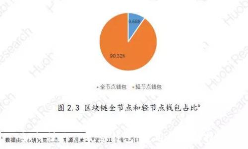   
如何操作TP观察钱包：使用指南与技巧