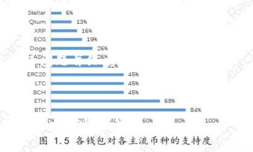 TPWallet交易无法正确执行的解决方案与常见问题解析/  
TPWallet, 交易问题, 区块链钱包, 解决方案/guanjianci  

## 内容主体大纲

1. **引言**
   - 引入TPWallet的概述及其重要性
   - 交易问题的普遍性及潜在影响

2. **TPWallet交易常见问题类型**
   - 网络延迟
   - 资金冻结
   - 交易错误
   - 安全问题

3. **解决TPWallet交易问题的步骤**
   - 检查网络连接
   - 确认交易信息
   - 重新发起交易
   - 联系客服支持

4. **如何避免TPWallet交易问题**
   - 了解市场波动
   - 定期检查钱包设置
   - 保持软件更新

5. **用户反馈与经验分享**
   - 用户成功解决交易问题的案例
   - 常见误区与教训

6. **常见问题解答（FAQ）**
   - 文章最后总结出6个相关问题及其详细解答。

## 1. 引言

在数字货币交易盛行的今天，钱包软件的选择尤为重要。TPWallet作为知名的区块链钱包之一，因其灵活的功能和用户友好的界面受到广泛欢迎。然而，在进行交易时，有些用户可能会遇到各种问题，比如交易无法正确执行或延迟等。本文将探讨TPWallet交易问题的主要原因，并提供实用的解决方案和建议，帮助用户提高交易的流畅度和安全性。

## 2. TPWallet交易常见问题类型

### 网络延迟

在使用TPWallet进行交易时，网络延迟是一个常见问题，尤其是在区块链网络繁忙时。网络延迟可能导致用户的交易未能及时上链，从而影响交易的执行。用户应确保他们的互联网连接稳定，并尽量在网络高峰期以外的时间发起交易。

### 资金冻结

资金冻结是另一个可能导致交易失败的原因。某些情况下，如果用户的账户存在异常活动，TPWallet可能会暂时冻结账户中的资金。这通常是为了保护用户的资产安全。用户应确保他们的账户信息和交易记录没有异常，并及时与TPWallet客服联系。

### 交易错误

用户在输入交易信息时可能会发生错误，比如错误的地址或者金额。如果输入数据有误，交易可能会失败或资金会转移到错误的地址。因此，用户应仔细核对每一笔交易的详情。

### 安全问题

安全问题也是用户在使用TPWallet过程中需要关注的一个方面。若用户的设备感染了恶意软件或病毒，可能会导致账户信息泄露或交易被操控。用户应确保设备安全，并定期检查账号的登录记录。

## 3. 解决TPWallet交易问题的步骤

### 检查网络连接

首先，确认您的网络连接是否正常。打开浏览器检查是否可以访问其他网站，或者重新启动路由器和设备，确保大部分链接无异常。

### 确认交易信息

在交易之前，可以事先将所有交易信息整理好，确保地址、数量等信息无误。尤其是接收地址，一旦发出无法追回，因此需要三思而后行。

### 重新发起交易

若交易在指定时间内未能成功，可以尝试重新发起交易。在此之前，务必检查网络及交易信息，确保一切设置无误。

### 联系客服支持

如果以上步骤仍无法解决您的问题，可以联系TPWallet的客服支持。他们拥有专业的服务团队，将为您提供更有针对性的解决方案。

## 4. 如何避免TPWallet交易问题

### 了解市场波动

熟悉数字货币市场的波动性，可以更好地安排交易时间，避免在网络高峰期发起交易。

### 定期检查钱包设置

保持定期检查TPWallet的设置，包括安全选项和密钥管理，以确保账户的安全性和交易的顺畅运行。

### 保持软件更新

确保您的TPWallet软件版本是最新的，更新通常包括修复已知bug和系统性能，这能有效提高交易的成功率。

## 5. 用户反馈与经验分享

在实际使用TPWallet的过程中，许多用户分享了他们在解决交易问题上的经验。无论是通过注意交易细节还是保持设备安全，他们的亲身经历为其他用户提供了宝贵的参考。

## 6. 常见问题解答（FAQ）

### 问题一：TPWallet交易一直处于待处理状态，怎么办？

回答
如果您发现TPWallet的交易一直处于待处理状态，这可能是由于网络拥堵或区块确认时间造成的。首先，请检查一下您的网络连接，确保它稳定。此外，您可以查看区块链浏览器，查看交易的状态。如果交易在长时间内依然未被确认，可以尝试重新交易或联系客服。

### 问题二：如何确保交易的信息正确无误？

回答
为了确保交易信息的正确性，请务必在发起交易之前仔细核对每一项信息。确认接收地址、金额及其他相关数据都无误后，再点击发送。您还可以复制粘贴地址，避免手动输入的错误。

### 问题三：TPWallet是否支持多种数字货币交易？

回答
是的，TPWallet支持多种数字货币的存储与交易，用户可以在一个钱包中管理不同类型的资产，提供极大的便利性。然而，建议在交易之前确认所选币种的相关信息和交易手续费，以避免不必要的损失。

### 问题四：在什么情况下资金可能被TPWallet冻结？

回答
资金可能在以下几种情况下冻结：账户存在异常活动、使用了可疑的交易或涉及到高风险资产。因此，用户在使用TPWallet时，需保持良好的使用习惯，如不使用第三方交易平台。

### 问题五：TPWallet的安全性如何？

回答
TPWallet在安全性方面非常重视，采用多层次的安全保护措施，包括私钥加密、双因素身份验证等。此外，用户也应当提高自身的安全意识，定期修改密码和备份助记词。

### 问题六：如何与TPWallet客服进行联系？

回答
用户可以通过TPWallet的官方网页找到客服联系方式，通常包括在线客服、邮箱或社交媒体等途径。确保在联系时提供足够的信息，以便客服能够快速了解您的问题并给出解决方案。

---

以上内容是围绕TPWallet交易问题的分析和建议，若要撰写3500字的更详细内容，建议根据每个部分进一步扩展，结合案例分析和具体操作指南，使全文内容更为丰富和完善。