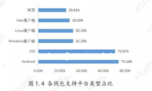   如何更改TPWallet中代币的图标？ / 
 guanjianci TPWallet, 代币图标, 加密货币, 图标更改 /guanjianci 

## 内容主体大纲

1. **引言**
   - 简要介绍TPWallet及其功能
   - 为什么用户需要改变代币图标

2. **TPWallet概述**
   - TPWallet的功能与用途
   - 代币管理的重要性

3. **代币图标的重要性**
   - 图标对用户的影响
   - 图标与品牌形象的关系

4. **更改代币图标的基本流程**
   - 步骤详解
   - 注意事项

5. **图标格式与要求**
   - 支持的图标格式
   - 图标大小与分辨率要求

6. **常见问题解答**
   - 用户在更改图标时可能遇到的问题及解决方案

7. **总结**
   - 强调用户自定义代币图标的价值
   - 鼓励用户根据需要进行操作

---

### 引言

TPWallet是一款功能强大的加密货币钱包，支持多种代币的管理与交易。在加密货币世界中，代币的识别不仅依赖于其名称，图标作为其视觉标识，越来越受到用户的重视。许多用户希望能够根据个人偏好或品牌形象来更改代币的图标，以增强其识别度及美观性。那么，如何在TPWallet中改变代币的图标呢？本文将为您详细解答。

### TPWallet概述

TPWallet是一款广泛使用的加密钱包，它不仅支持比特币、以太坊等主流币种，更涵盖了众多ERC20代币和其他链上代币。用户可以在TPWallet中进行代币的存储、转账、交易等操作。此外，TPWallet提供友好的用户界面，使得无论是新手还是资深用户都能够轻松上手。

在TPWallet中管理代币，用户往往希望代币能够以易于识别的方式呈现，而图标的更改正是实现这一目标的重要手段。用户通过个性化的图标，可以更容易区分不同的代币，这对于频繁交易的用户尤其重要。

### 代币图标的重要性

代币的图标在一定程度上决定了用户的第一印象。一个设计精美、颜色搭配得当的图标，能够吸引用户的注意，提升代币在市场的认可度。同时，图标在品牌形象的塑造中也起着不可忽视的作用。许多成功的加密项目，其图标往往，便于传播与记忆。

在TPWallet中，代币图标不仅影响用户的交易体验，也影响其对代币的情感联结。如果代币的图标设计不合理，可能会给用户造成困惑，进而影响其投资决策。因此，及时更新和更改代币图标是非常重要的，以保持代币的活力和吸引力。

### 更改代币图标的基本流程

在TPWallet中更改代币图标的流程相对简单，用户只需按照以下步骤操作：

1. **打开TPWallet并登录账户**：
   首先，您需要在手机或电脑上打开TPWallet，并登录到您的账户。如果您尚未注册，请您先完成注册流程。
   
2. **选择要更改图标的代币**：
   登录后，浏览您的代币列表，找到您想要更改图标的代币，点击进入代币详情页。
   
3. **进入图标修改界面**：
   在代币详情页中，通常会有一个编辑或修改图标的选项。点击进入该选项，在此您将看到上传新图标的选项。
   
4. **上传新图标**：
   根据系统提示上传您准备好的新图标。请确保图标符合TPWallet的格式和规格要求，否则将无法成功上传。
   
5. **保存并确认**：
   上传图标后，务必点击保存按钮，以确保更改内容生效。在确认后，您可以返回代币详情页查看新的图标是否显示正确。

在整个过程中，用户应特别注意上传文件的格式和大小，避免技术性问题导致的图标无法更改。

### 图标格式与要求

TPWallet对代币图标的格式和要求有一定的规范，以确保它们在应用中正确显示。通常，以下是用户需要遵守的基本要求：

- **支持的图标格式**：
TPWallet支持的主要图标格式包括PNG、JPEG和SVG等。其中，PNG格式因其支持透明背景而受到广泛欢迎。

- **图标大小与分辨率**：
为了保证代币图标的清晰度，推荐的图标尺寸一般为512x512像素。用户上传的图标应具备足够高的分辨率，以避免在显示时出现模糊现象。

- **颜色与设计要求**：
选择图标的颜色时，建议与代币的品牌色相协调，确保整体视觉效果一致。同时，图标设计应简洁有力，以便于用户快速识别。

通过遵循以上要求，用户可以确保其代币在TPWallet中的展示效果达到最佳从而提升用户体验。

### 常见问题解答

在用户更改代币图标的过程中，可能会遇到一些问题。以下是六个常见问题及其详细解答：

#### 1. 如何确定新图标的格式是否支持？

在选择新图标之前，用户可以通过查看TPWallet的官方网站或官方用户文档来确认支持的图标格式。通常情况下，JPEG、PNG和SVG三种格式较为常见。

此外，用户也可以通过尝试上传图标的方式验证格式，如果格式不支持，系统会给出相应的提示。确保您所使用的软件能正确导出图标，以免因格式问题导致的上传失败。

#### 2. 为什么上传图标后显示不正常？

图标上传后显示不正常的原因可能有几个方面。首先，上传的图标可能不符合TPWallet的尺寸要求。确保上传的图标为512x512像素，可以使用图像编辑软件进行裁剪和调整。

其次，文件格式不支持或者图标本身存在错误也可能导致显示异常。建议用户在上传前预览图标，确保其清晰可用。此外，若上传后图标仍然显得模糊，考虑使用更高分辨率的图像进行替换。

#### 3. 更改代币图标后，原来的图标会被保留吗？

一般来说，更改代币图标后，原图标将被覆盖，而不是保留。在选择新图标时，用户应谨慎选择并确认。如果您希望未来能够恢复使用原图标，建议事先备份当前的图标文件。

在某些情况下，一些钱包可能提供图标记录功能，允许用户快速切换到之前使用的图标，但TPWallet目前并未明示提供此功能。因此，备份原图标是一个明智的选择。

#### 4. 如果图标格式符合要求，但仍无法上传，怎么办？

如果图标格式符合要求但上传失败，首先请检查文件大小。确保上传的文件没有超过TPWallet的大小限制。其次，确保您的网络连接正常，因为网络波动也可能导致文件上传失败。

您也可以尝试使用其他图像编辑软件重新保存图标，并再次尝试上传。有时，由于不同软件的编码方式，可能导致文件潜在的兼容性问题。若问题依旧，建议联系客服寻求帮助。

#### 5. 是否可以更改其他用户创建的代币图标？

通常情况下，用户无法更改其他用户创建的代币图标。代币图标是由项目团队或代币发行者在创建代币时指定的。在TPWallet中，只有代币的拥有者才能修改其图标。

如果您认为其他代币的图标需要更改，通常需要联系代币的开发者或相关团队进行更改请求。用户也可以在特定社区或论坛中提出建议，寻求广泛的用户反馈以推动改变。

#### 6. 修改图标后，是否会影响代币的交易？

修改代币图标不会直接影响代币的交易流程。TPWallet会继续按照您的代币合约地址进行资产管理和交易，图标的变更只是改变了代币的视觉展示，并不会对其功能产生影响。

然而，用户应保持代币名称和合约地址的一致性，以免造成混淆。尤其在交易信息传递时，确保交易对象识别正确的代币，以避免不必要的损失。

### 总结

在TPWallet中更改代币图标不仅能够提升用户体验，也激励用户增强对代币的识别与使用。在了解了如何更改代币图标的相关流程和要求后，用户可以根据个人喜好进行个性化设置，打造独特的数字资产管理体验。

无论您是个人用户还是开发者，代币图标的变化都将成为加密货币标识的一部分。因此，合理利用这一功能，无疑将提升您的代币在市场中的辨识度与吸引力。